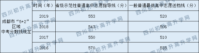 金蘋果錦城第一中學2020年錄取分數(shù)是多少？